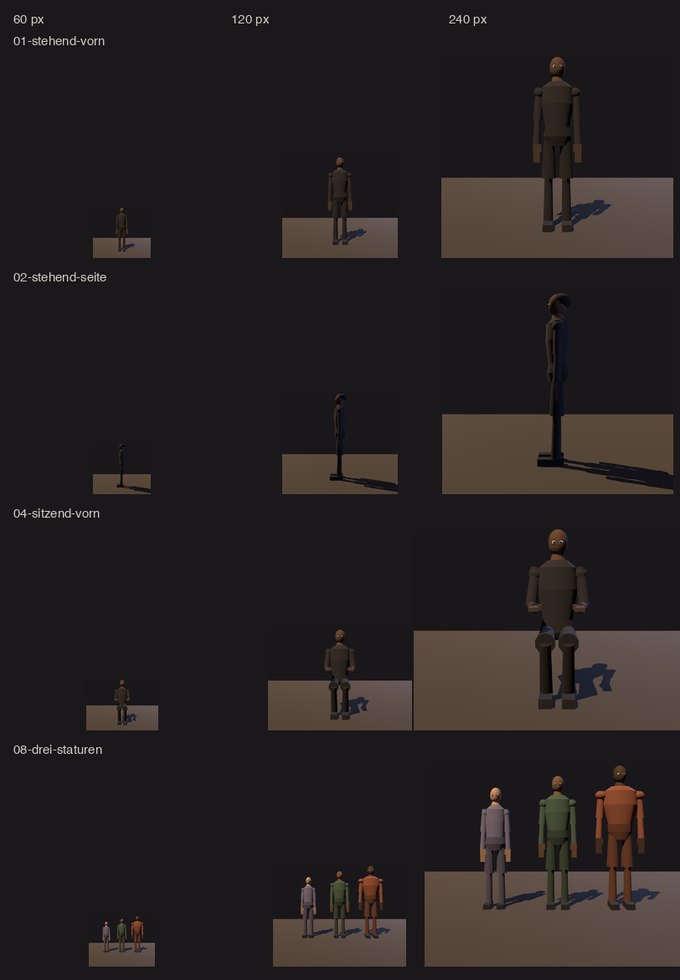 Der Zielgrössen-Bogen — und er hat die halbe Verbesserungsliste widerlegt. Dieselben Ansichten auf 60, 120 und 240 Pixel, also so, wie eine Figur in einem Raum wirklich auf dem Schirm steht. Was auf 980 px als Mangel auffiel — Schulterkappen, Beckensaum, fehlendes Knie —, ist bei Spielgrösse unsichtbar. Was stattdessen bei JEDER Grösse laut war: die Hände. Zwei helle Klötze auf Hüfthöhe, so auffällig wie der Kopf. Ein Mensch liest sich auf Distanz als Kopf und Umriss.
