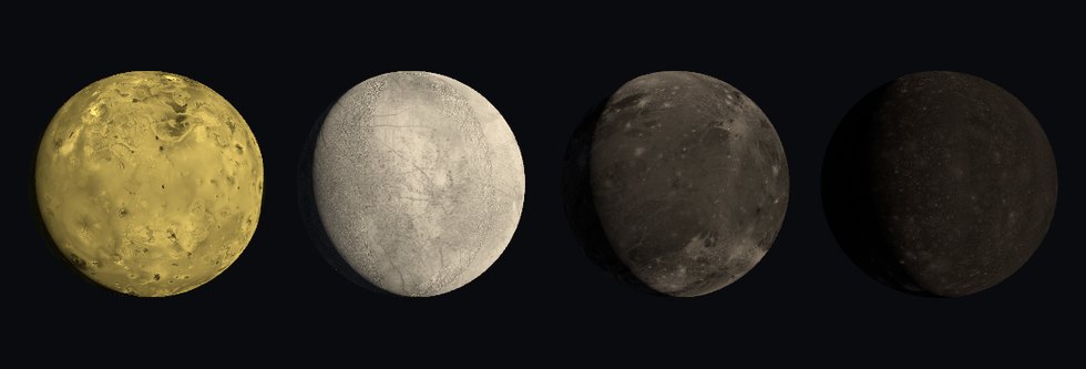 Io, Europa, Ganymed und Kallisto — seit dem 21. September mit den gemessenen Mosaiken der USGS aus Voyager- und Galileo-Aufnahmen. Vorher war jeder Mond genau eine Farbe, und im ganzen Katalog wäre davon nichts zu sehen gewesen: die Monde kommen sonst nur neben Jupiter vor und sind dort drei bis sechs Pixel breit. 🛑 Die Mosaike sind Graustufen — ein globales Farbmosaik dieser Körper gibt es nicht. Die Farbe bleibt die gemalte und liegt über der Karte; die Karte bringt die Struktur. 🛑 Und drei bis vier Prozent jeder Karte hat nie jemand fotografiert: Keile zwischen den Aufnahmestreifen, in der Quelle schwarz. Sie werden aus ihrem Rand fortgesetzt — bei Pluto wäre dasselbe Verfahren falsch, dort füllt das Flächenmittel, weil seine Lücke eine einzige Südkappe ist. Welche Erfindung wo greift, hängt an der Form des Lochs.