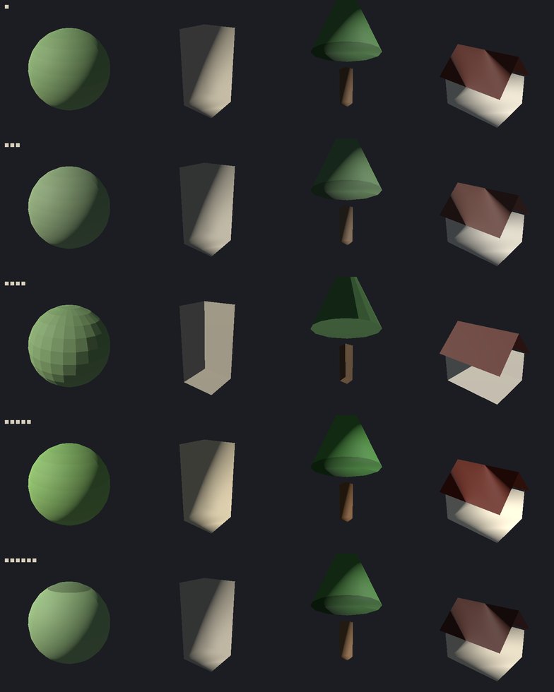 Alle fünf Stile über vier Formen, von oben nach unten: `natural`, `model`, `lowpoly`, `toy`, `cutout`. 🛑 Dieses Blatt ist der Grund, warum es den Katalog gibt — und es beantwortet die Frage, die es stellt, unbequem: `lowpoly` (dritte Reihe) ist deutlich anders, facettiert und flach schattiert. Die anderen vier unterscheiden sich auf diesen Formen nur schwach. Das war vorher nicht zu wissen; der Prüflauf misst Normalen und Farbräume, aber nicht, ob zwei Stile wie zwei Stile aussehen.