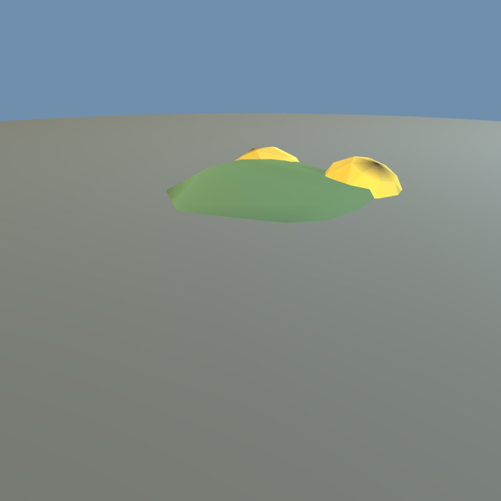style frog model